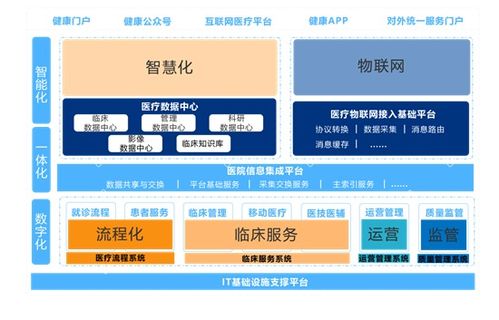 新技術驅動變革，創業慧康發布多態智聯服務產品，開啟智慧醫院建設新篇章